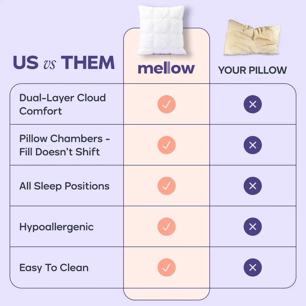 Mellow Sleep Ploof Pillow, Extra-Fluffy Bed Pillow