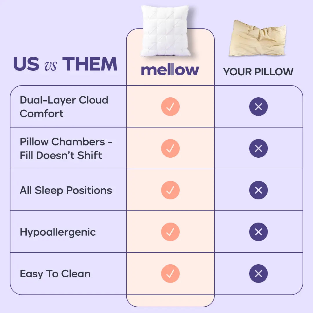 Mellow Sleep Ploof Pillow, Extra-Fluffy Bed Pillow